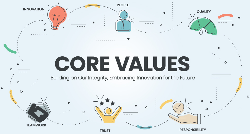 Core Values